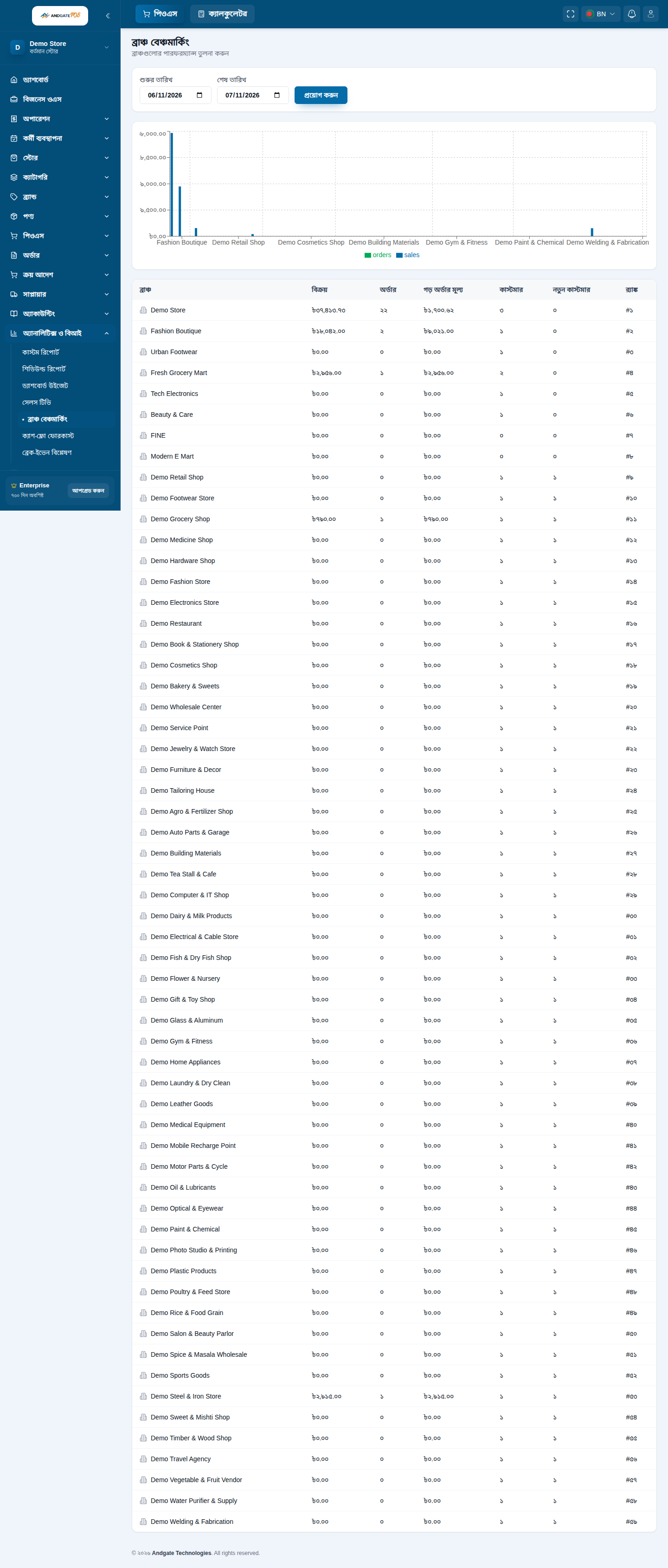 Analytics and BI